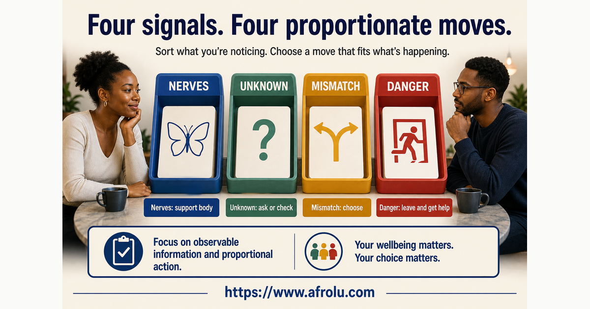 First-date signal sorter separating ordinary nerves missing information preference mismatch and immediate danger for adult students