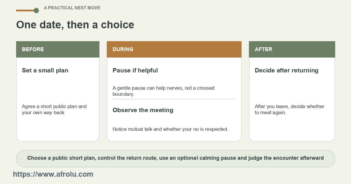 A four-stage path moves from preparation through encounter to after-date choice.