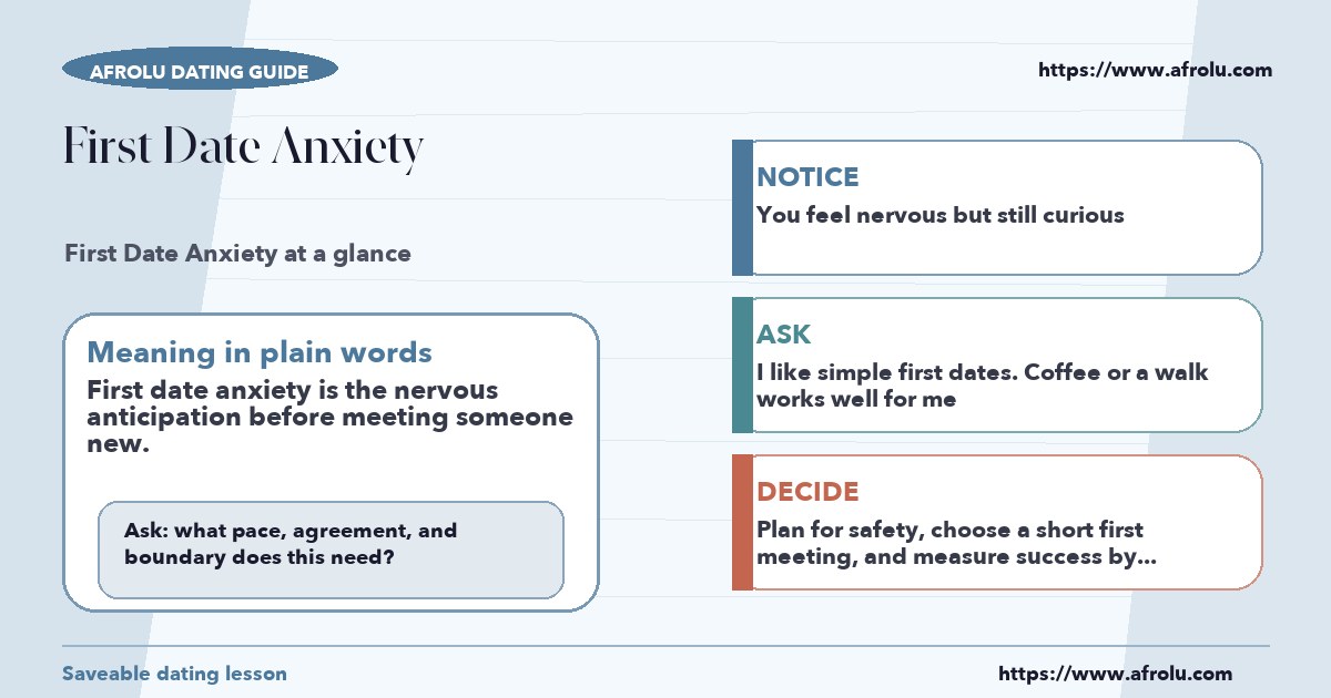 Afrolu educational guide cover showing what "first date anxiety" means