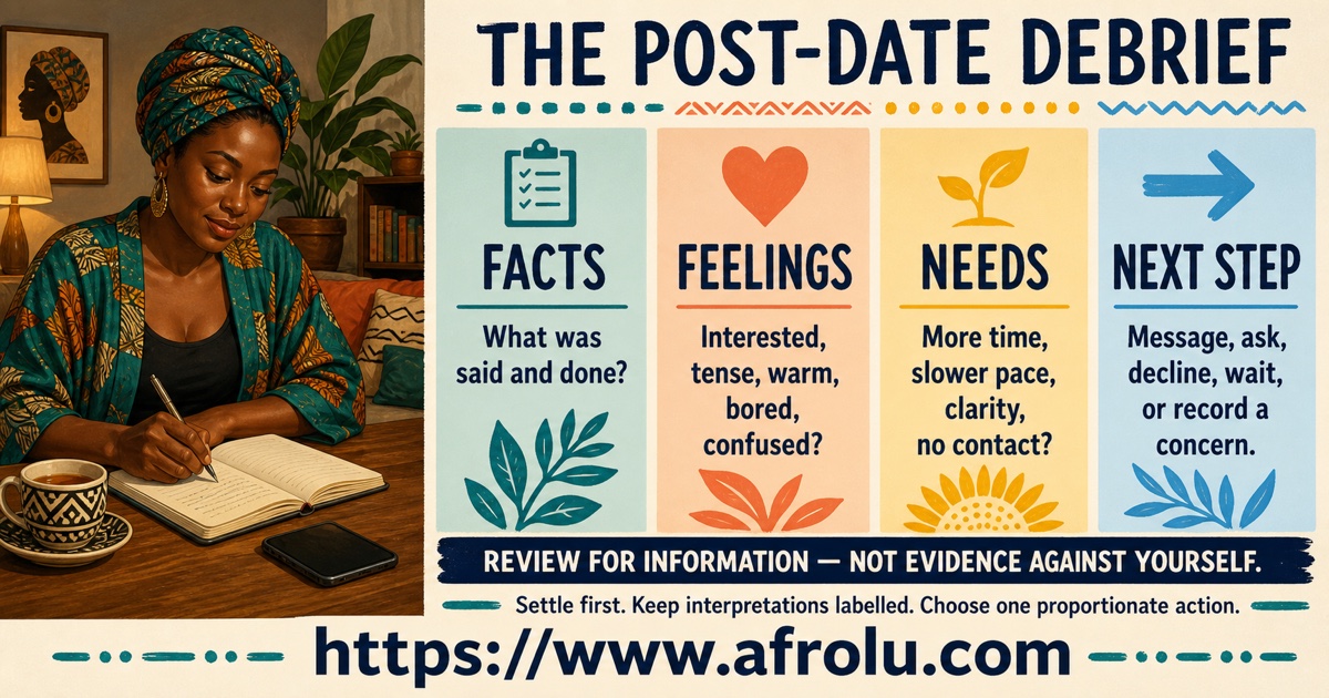 Post-date debrief with four columns for facts, feelings, needs, and a proportionate next step
