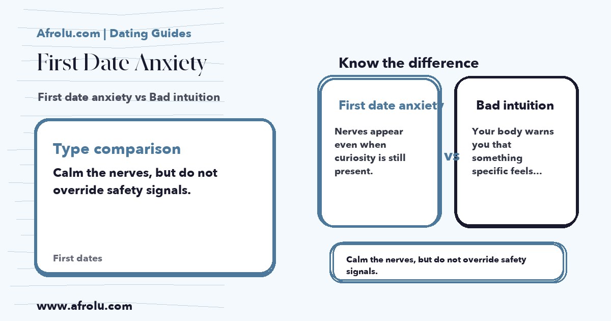 Hand-drawn comparison showing First date anxiety vs Bad intuition
