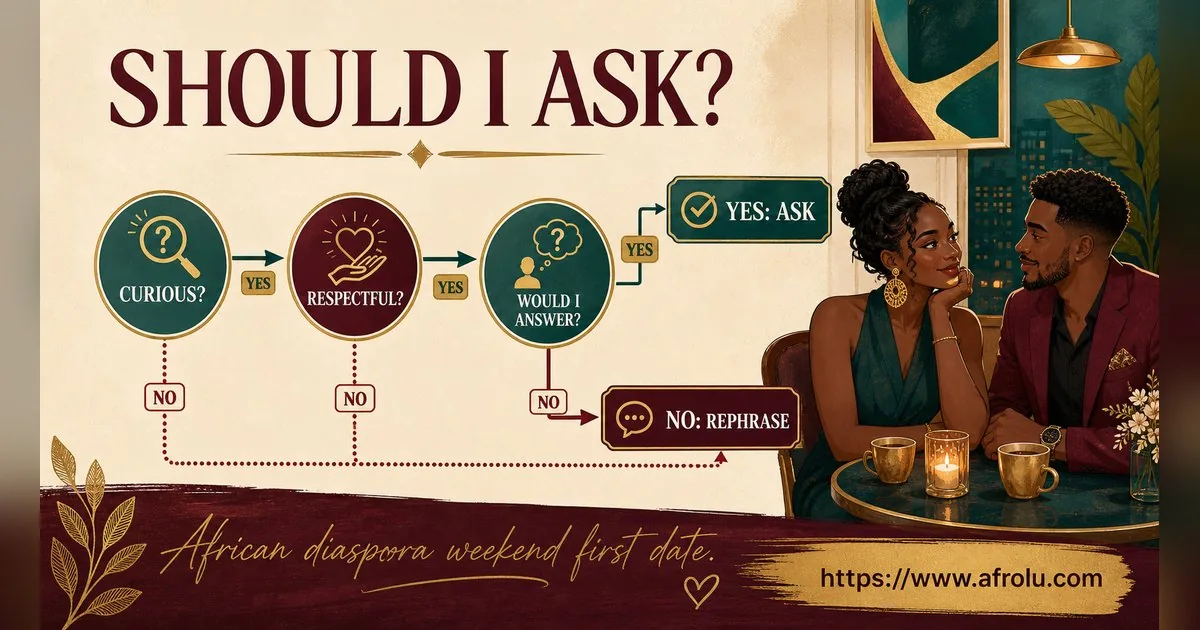 First Date Questions That Feel Natural: Build a Two-Person Conversation for Diaspora Daters: Clarity-first in Weekend-First Dating: Afrolu decision path