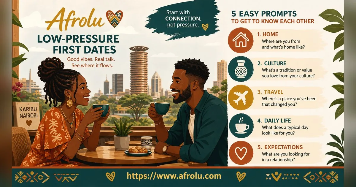First Date Questions That Feel Natural: Build a Two-Person Conversation for Diaspora Daters: Low-pressure in City Life: Afrolu conversation example