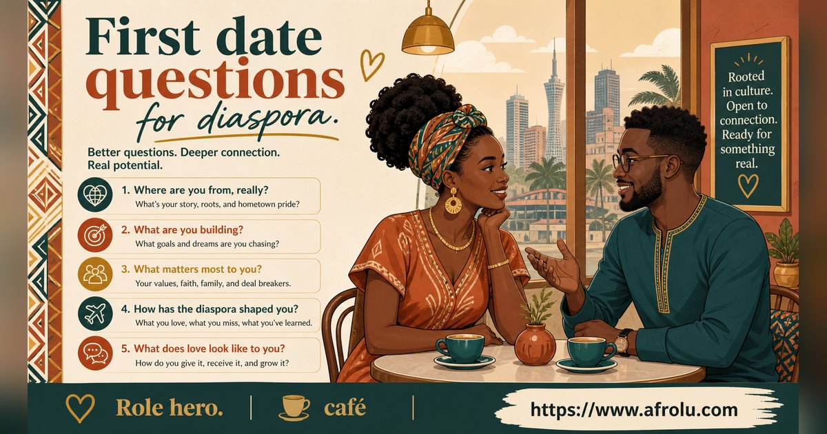 First Date Questions That Feel Natural: Build a Two-Person Conversation for Diaspora Daters: Intent-first in Casual-But-Honest Dating: Afrolu overview illustration