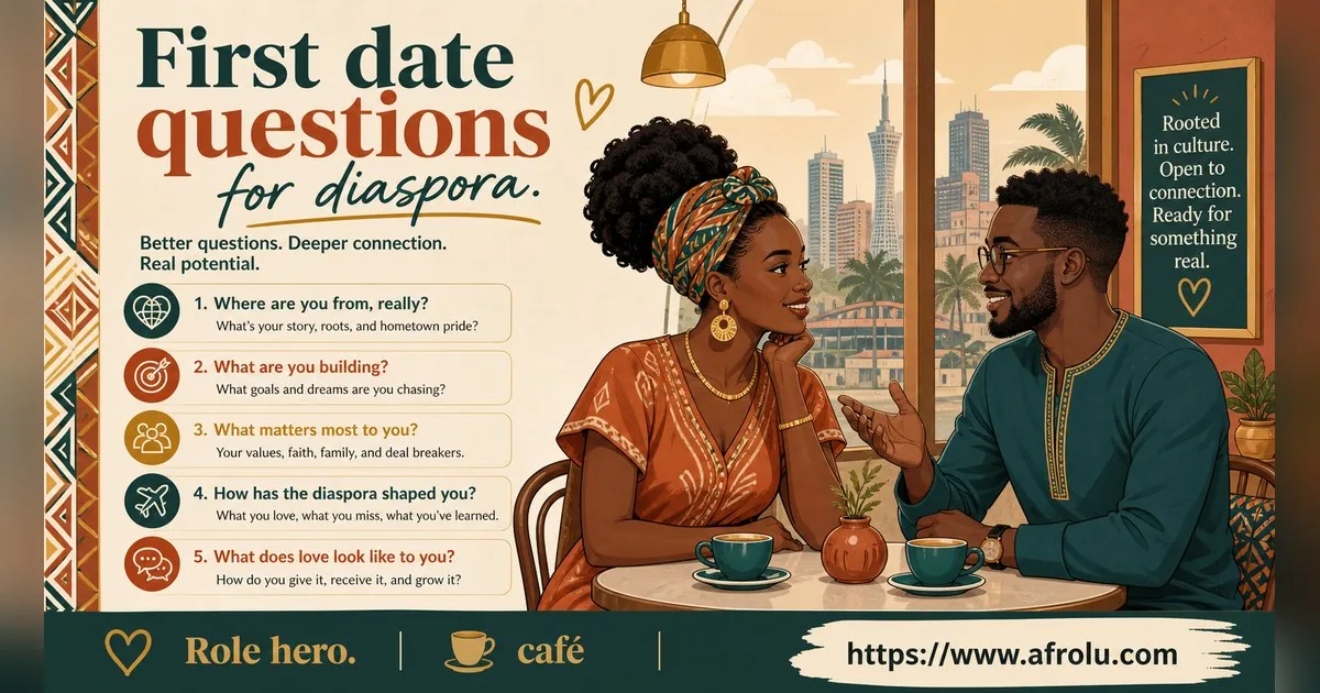 First Date Questions That Feel Natural: Build a Two-Person Conversation for Diaspora Daters: Intent-first in Casual-But-Honest Dating: Afrolu overview illustration