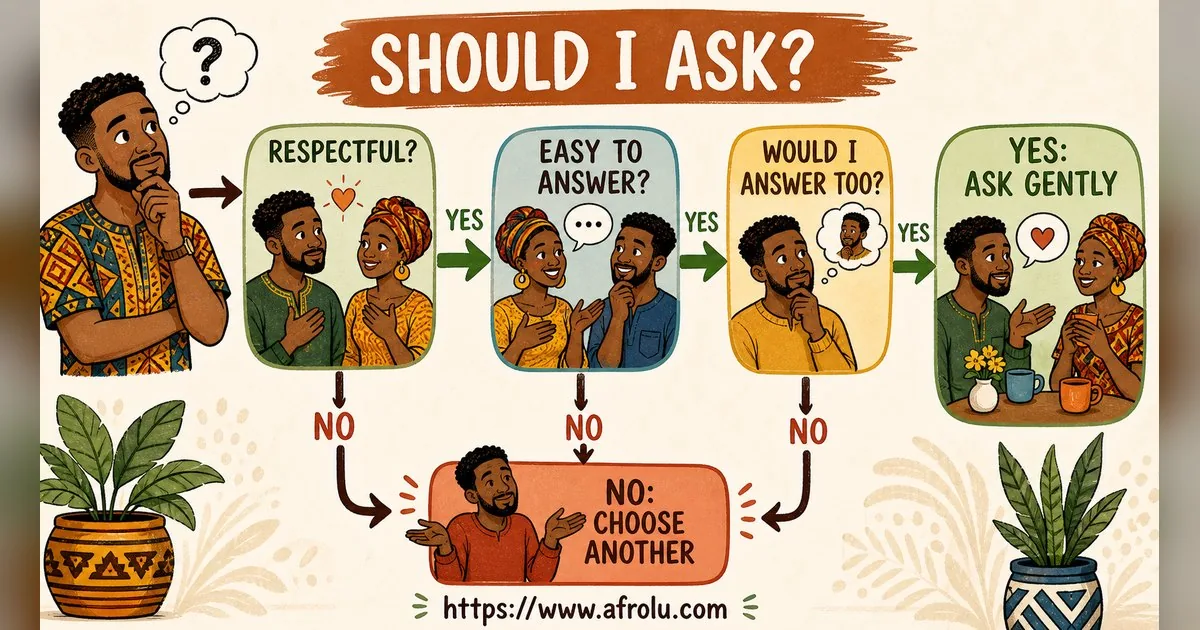 First Date Questions That Feel Natural: Build a Two-Person Conversation for Faith-Led Daters: Low-pressure in Weekend-First Dating: Afrolu decision path