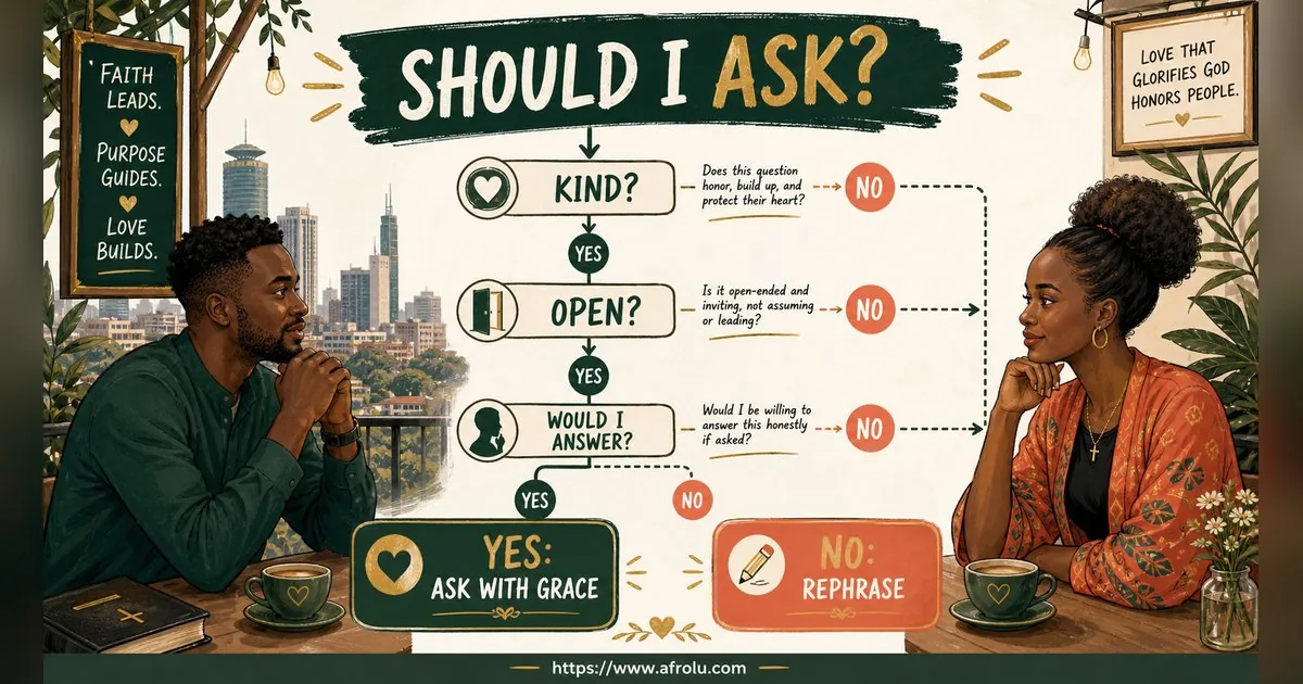 First Date Questions That Feel Natural: Build a Two-Person Conversation for Faith-Led Daters: Intent-first in City Life: Afrolu decision path