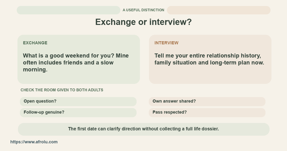 Compare one open exchange with a demand for complete history on the first meeting.