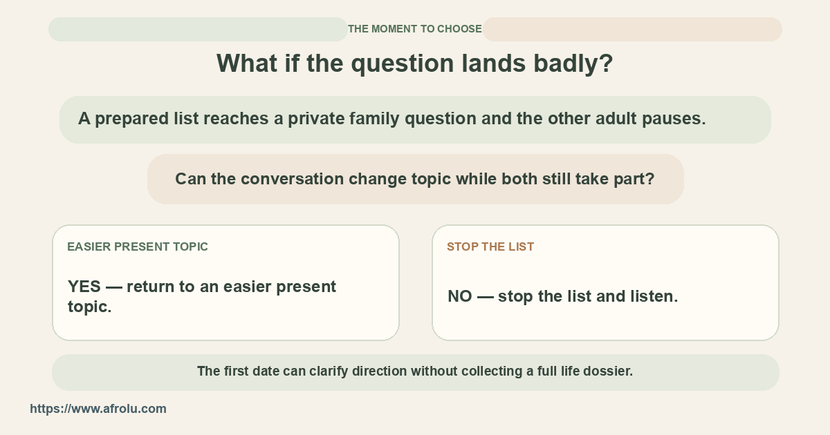 A private topic pauses the conversation; branch on whether both can choose a gentler present subject.