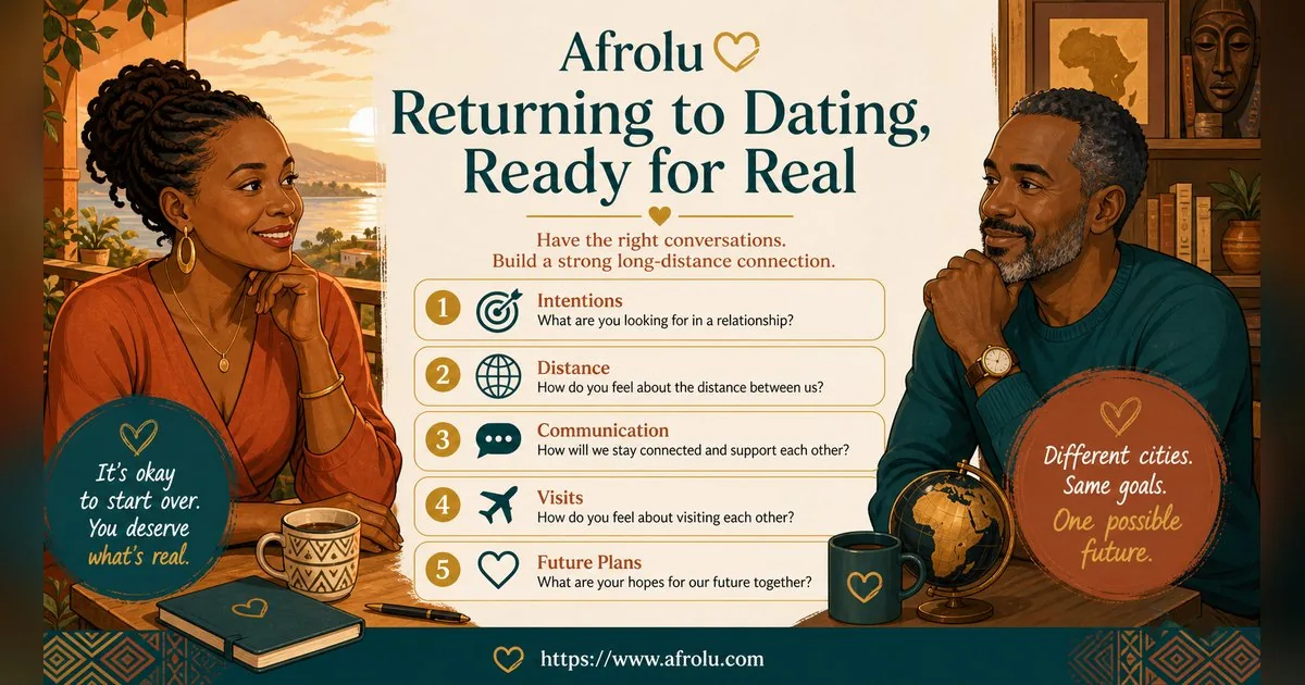 First Date Questions That Feel Natural: Build a Two-Person Conversation for Late Entrants: Intent-first in Distance-Aware Dating: Afrolu conversation example