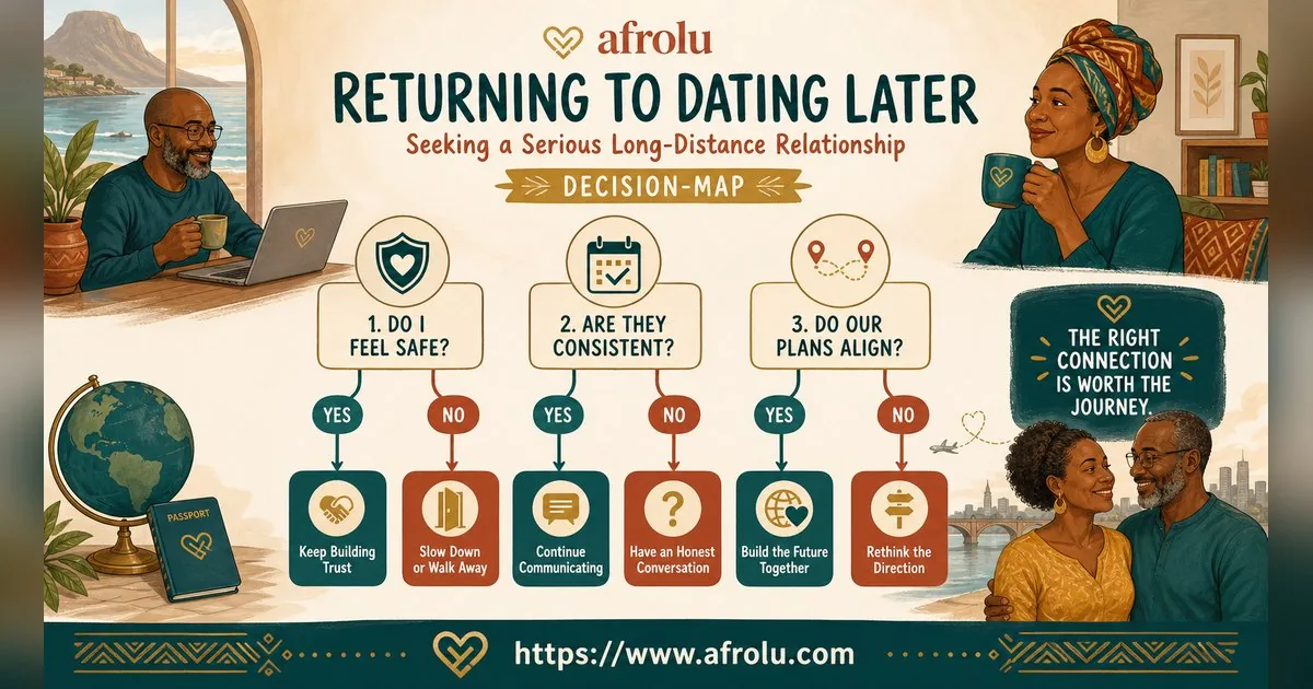 First Date Questions That Feel Natural: Build a Two-Person Conversation for Late Entrants: Intent-first in Distance-Aware Dating: Afrolu decision path