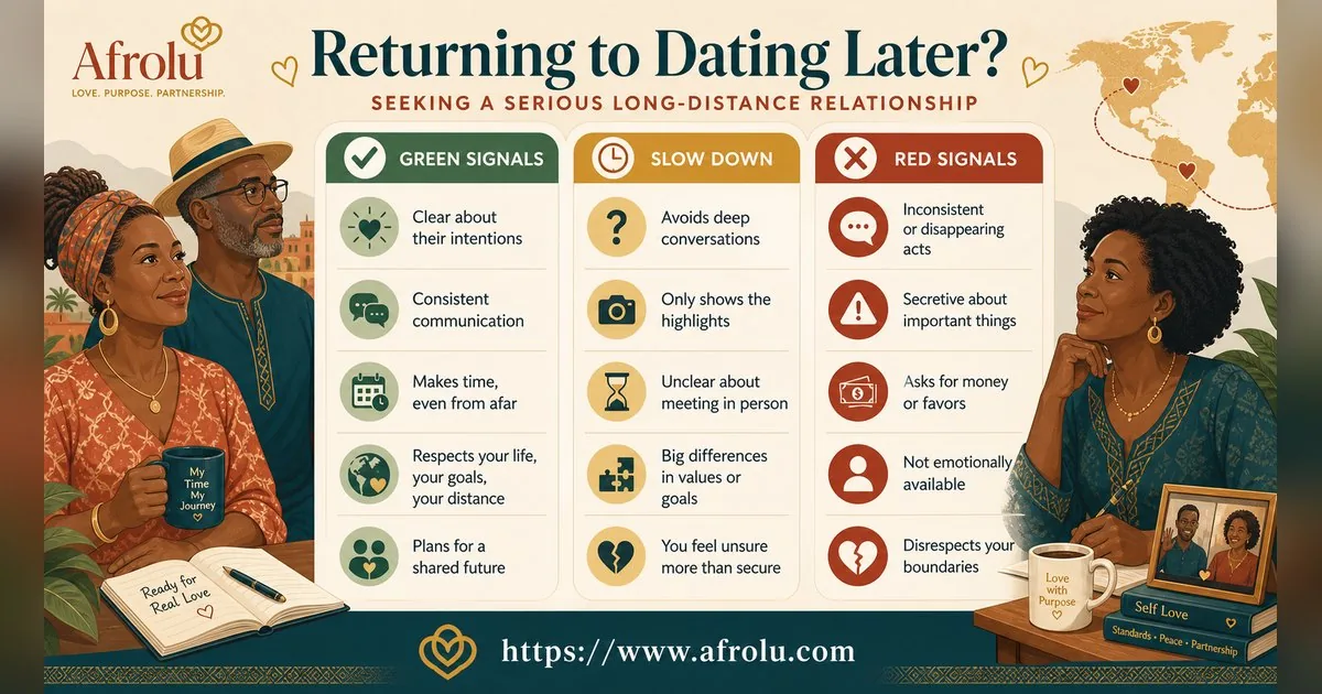 First Date Questions That Feel Natural: Build a Two-Person Conversation for Late Entrants: Intent-first in Distance-Aware Dating: Afrolu signal checklist