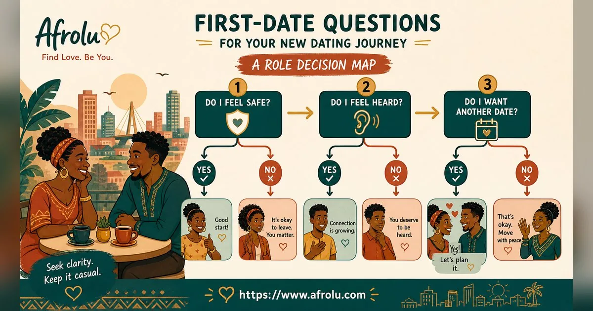 First Date Questions That Feel Natural: Build a Two-Person Conversation for New Relationship Starters: Clarity-first in Casual-But-Honest Dating: Afrolu decision path