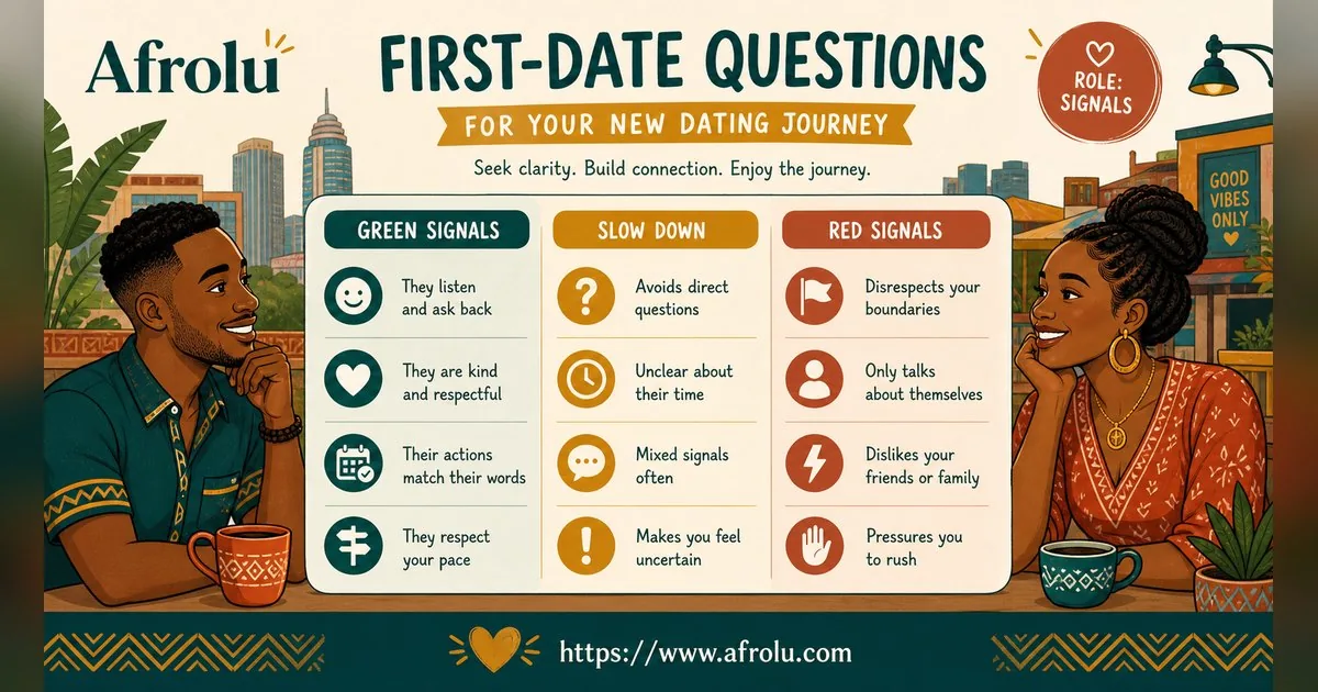 First Date Questions That Feel Natural: Build a Two-Person Conversation for New Relationship Starters: Clarity-first in Casual-But-Honest Dating: Afrolu signal checklist