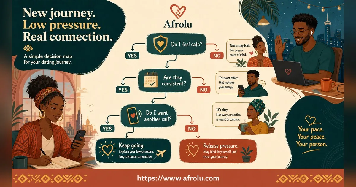 First Date Questions That Feel Natural: Build a Two-Person Conversation for New Relationship Starters: Low-pressure in Distance-Aware Dating: Afrolu decision path
