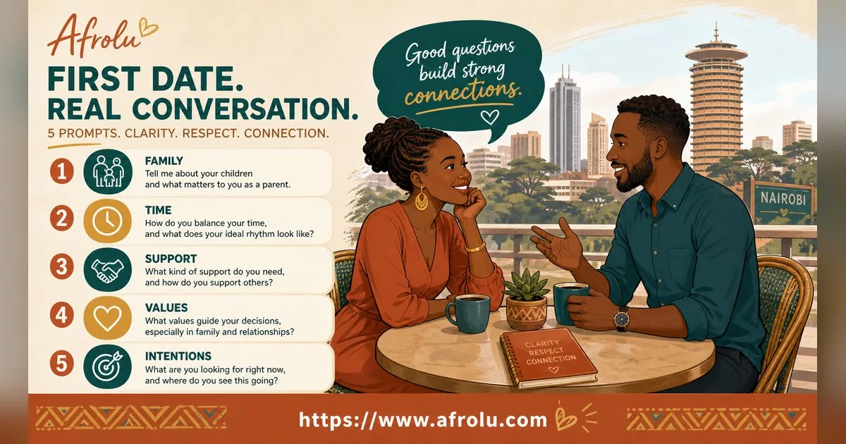 First Date Questions That Feel Natural: Build a Two-Person Conversation for Parents Returning To Dating: Clarity-first in City Life: Afrolu conversation example