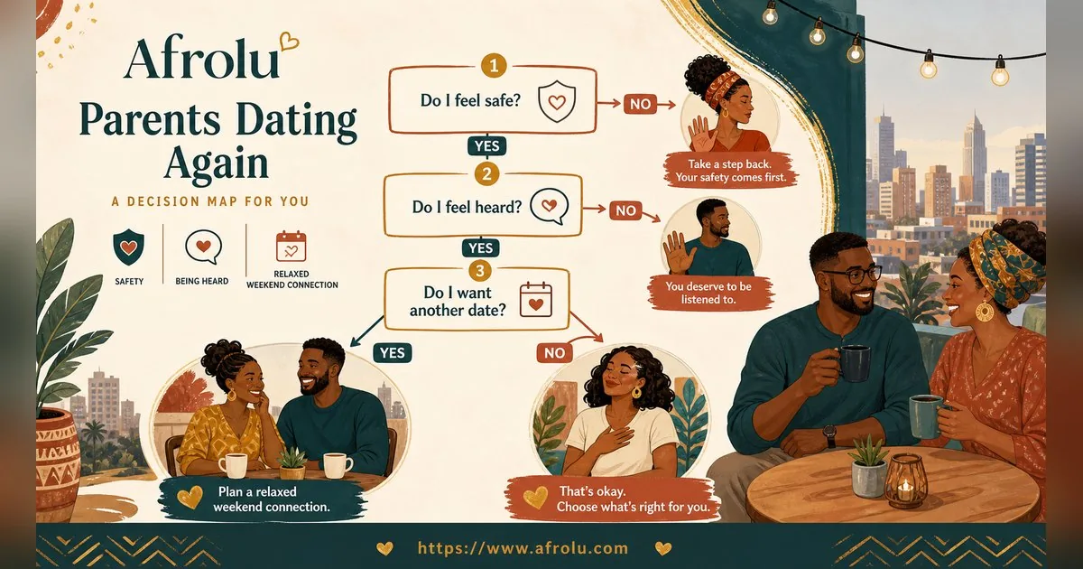 First Date Questions That Feel Natural: Build a Two-Person Conversation for Parents Returning To Dating: Safety-first in Weekend-First Dating: Afrolu decision path