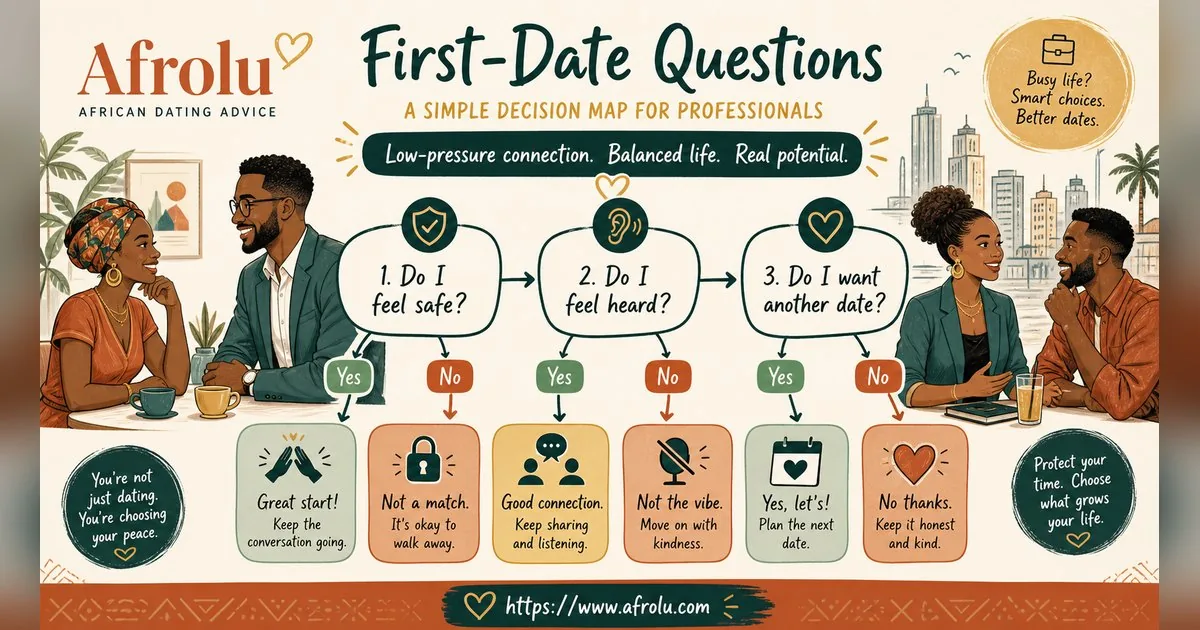 First Date Questions That Feel Natural: Build a Two-Person Conversation for Professionals: Low-pressure in Career-Heavy Seasons: Afrolu decision path