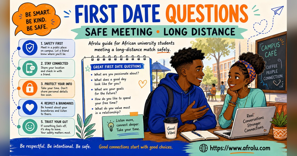 First Date Questions That Feel Natural: Build a Two-Person Conversation for Students: Safety-first in Distance-Aware Dating: Afrolu overview illustration
