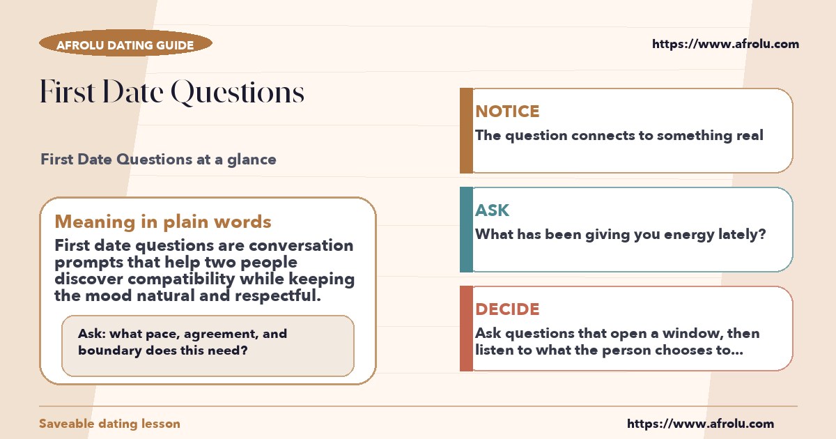 Afrolu educational guide cover showing what "first date questions" means
