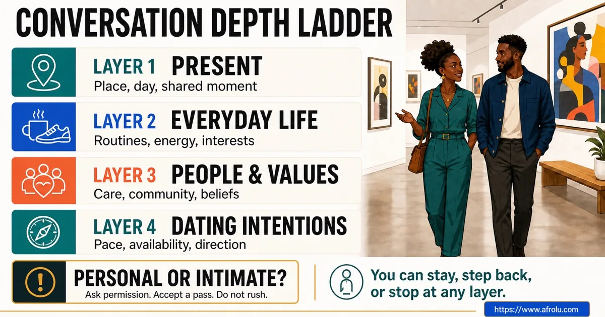 First date conversation ladder from present moment to everyday life values intentions and intimate topics with permission