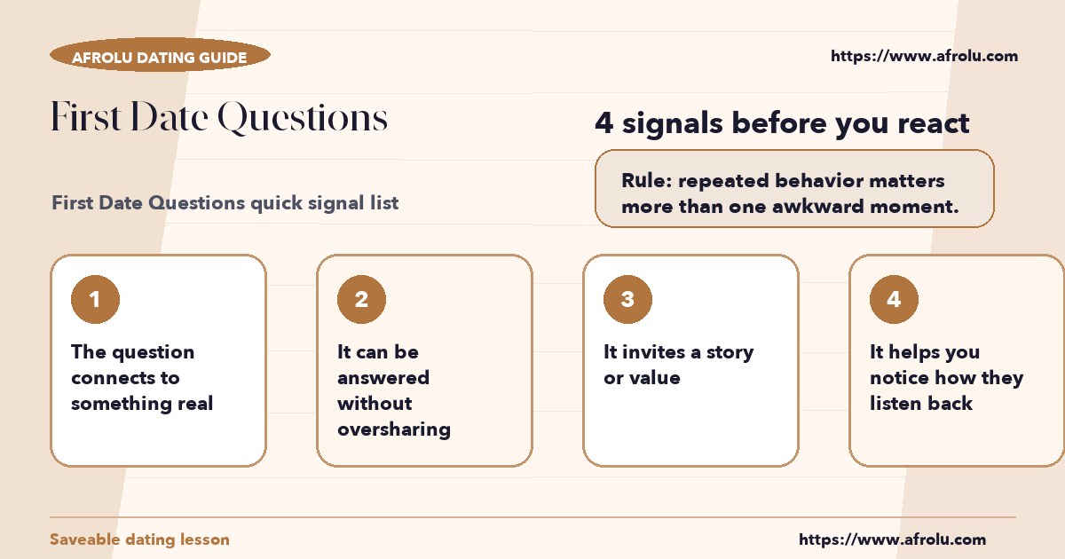 Checklist graphic explaining the most common signals for first date questions