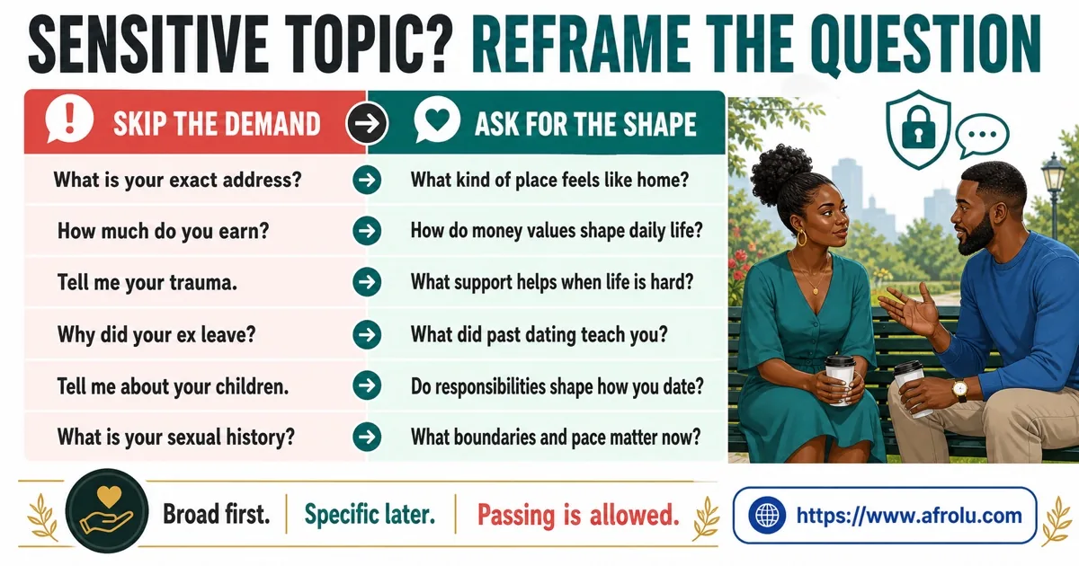 First date privacy guide showing sensitive questions to skip or reframe around location money trauma sex children and relationship history