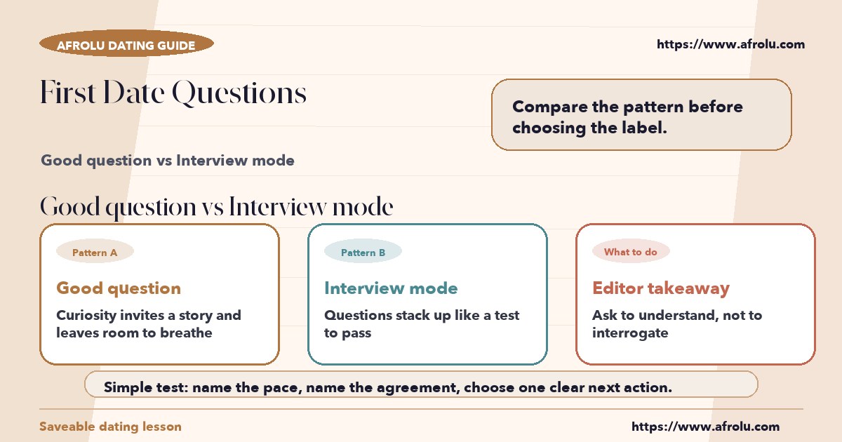 Visual compare of good question vs interview mode