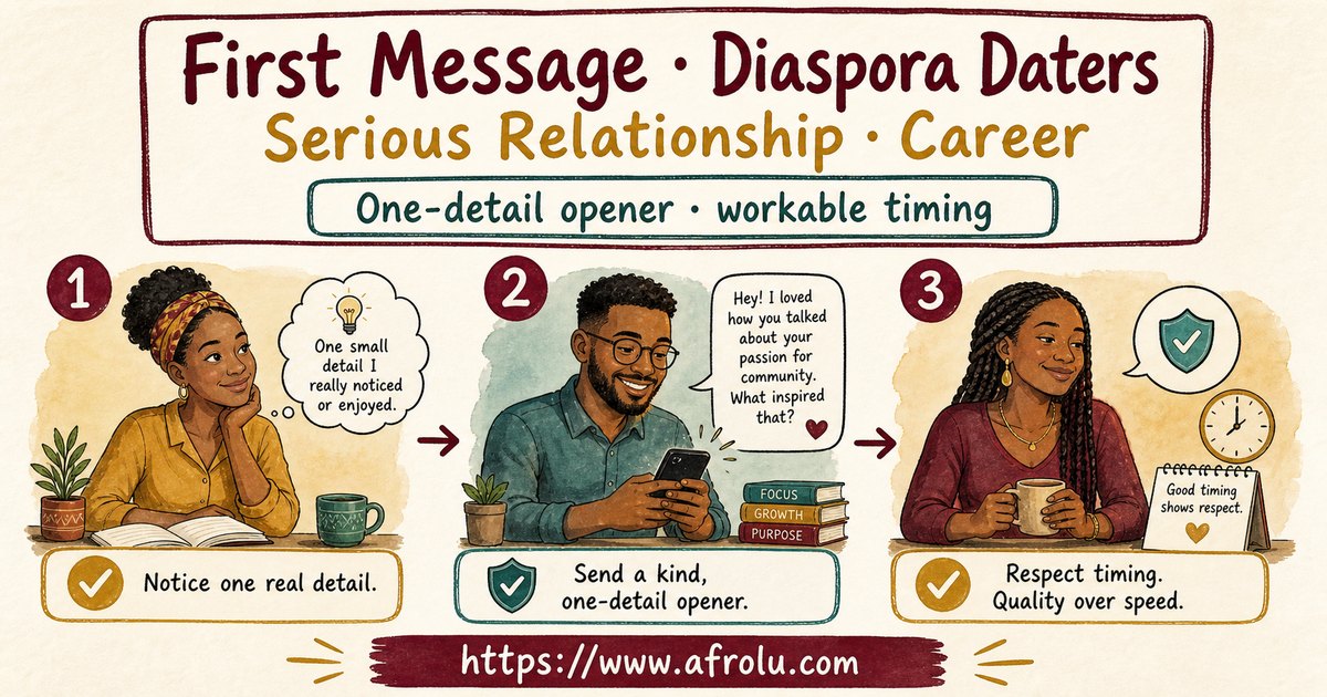 First Message Anxiety: Send a Doorway, Not an Audition for Diaspora Daters: Intent-first in Career-Heavy Seasons: Afrolu overview illustration