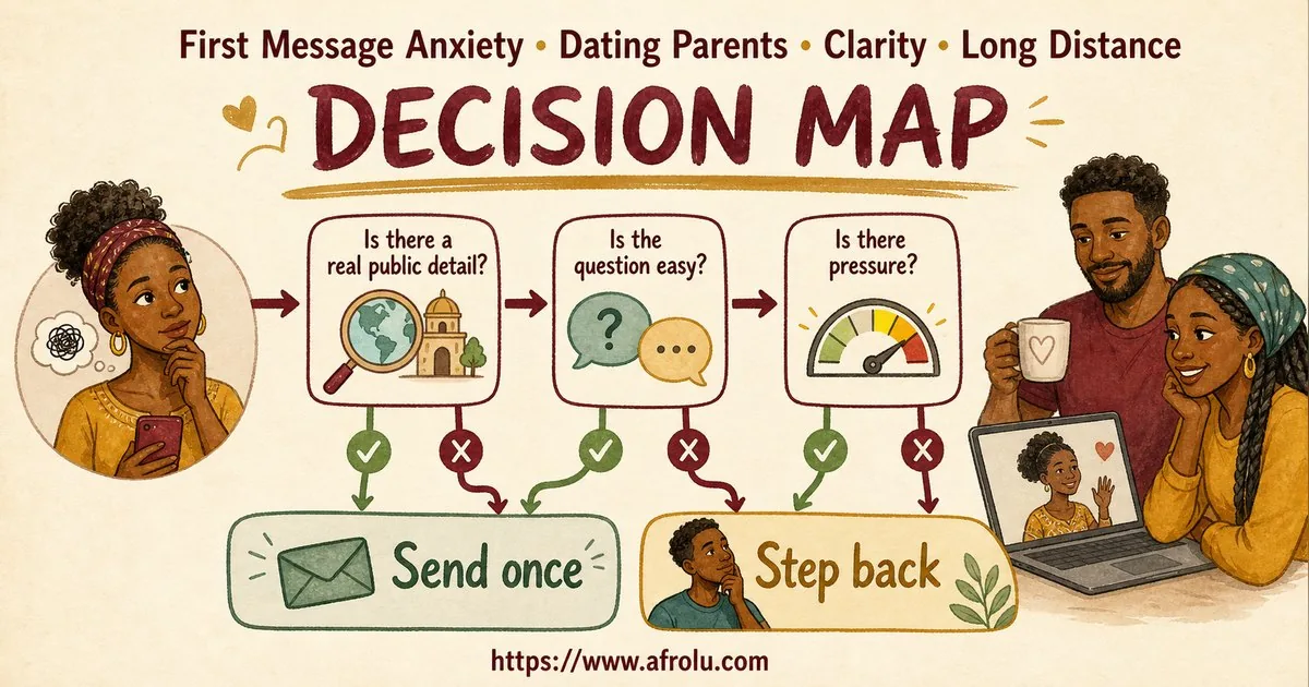 First Message Anxiety: Send a Doorway, Not an Audition for Parents Returning To Dating: Clarity-first in Distance-Aware Dating: Afrolu decision path