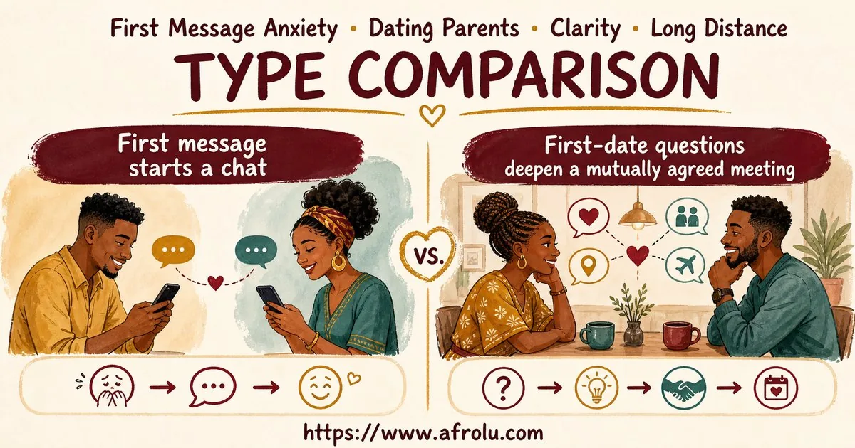 First Message Anxiety: Send a Doorway, Not an Audition for Parents Returning To Dating: Clarity-first in Distance-Aware Dating: Afrolu nearby concept comparison