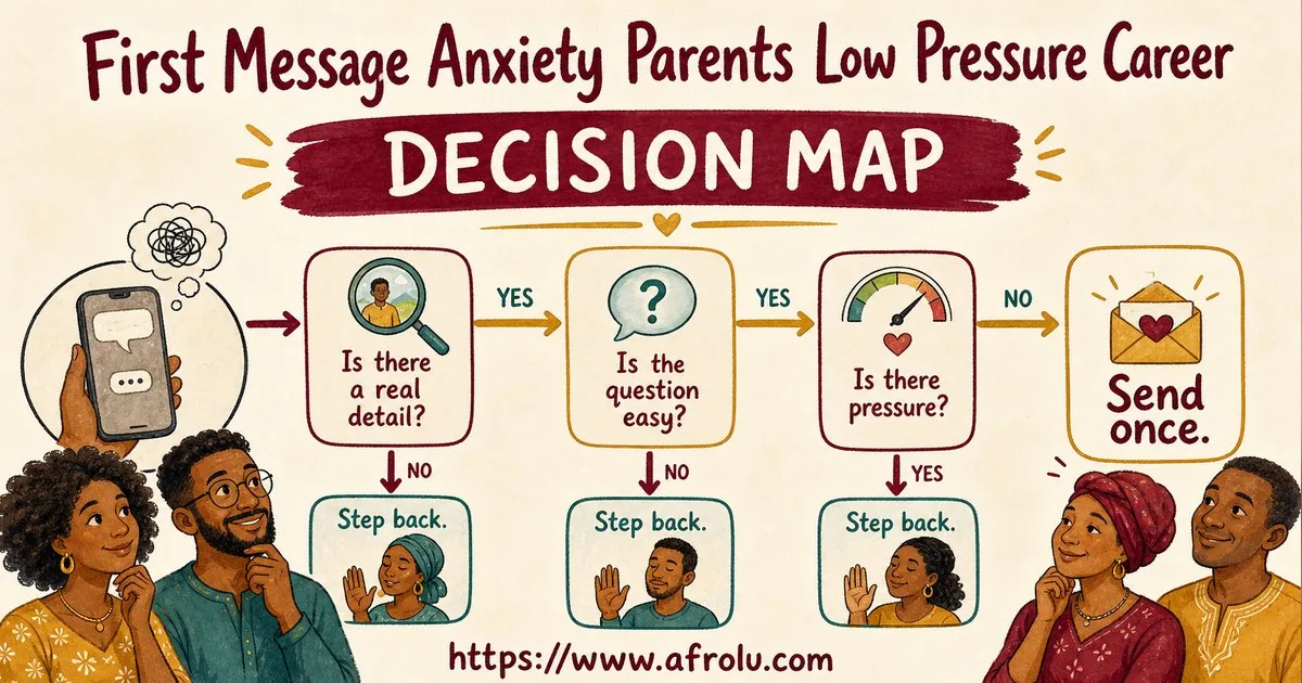 First Message Anxiety: Send a Doorway, Not an Audition for Parents Returning To Dating: Low-pressure in Career-Heavy Seasons: Afrolu decision path