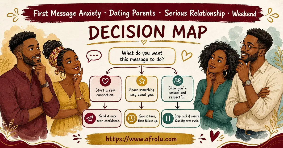 First Message Anxiety: Send a Doorway, Not an Audition for Parents Returning To Dating: Intent-first in Weekend-First Dating: Afrolu decision path