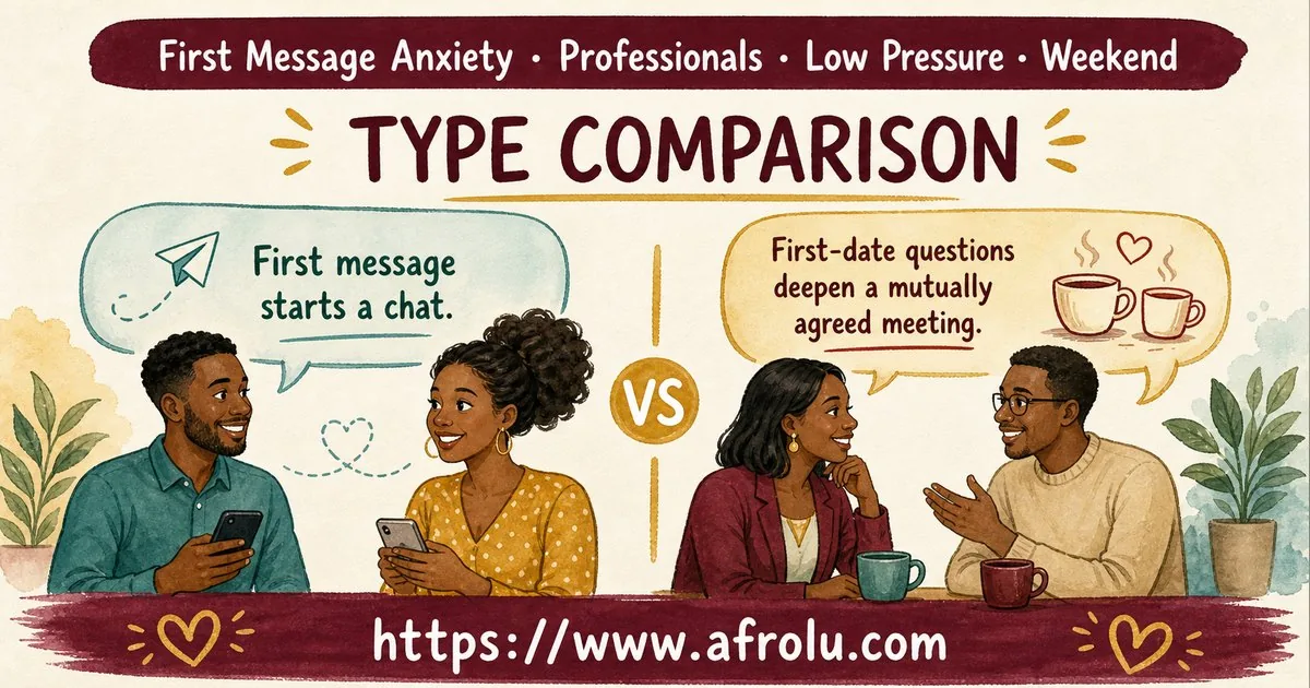 First Message Anxiety: Send a Doorway, Not an Audition for Professionals: Low-pressure in Weekend-First Dating: Afrolu nearby concept comparison