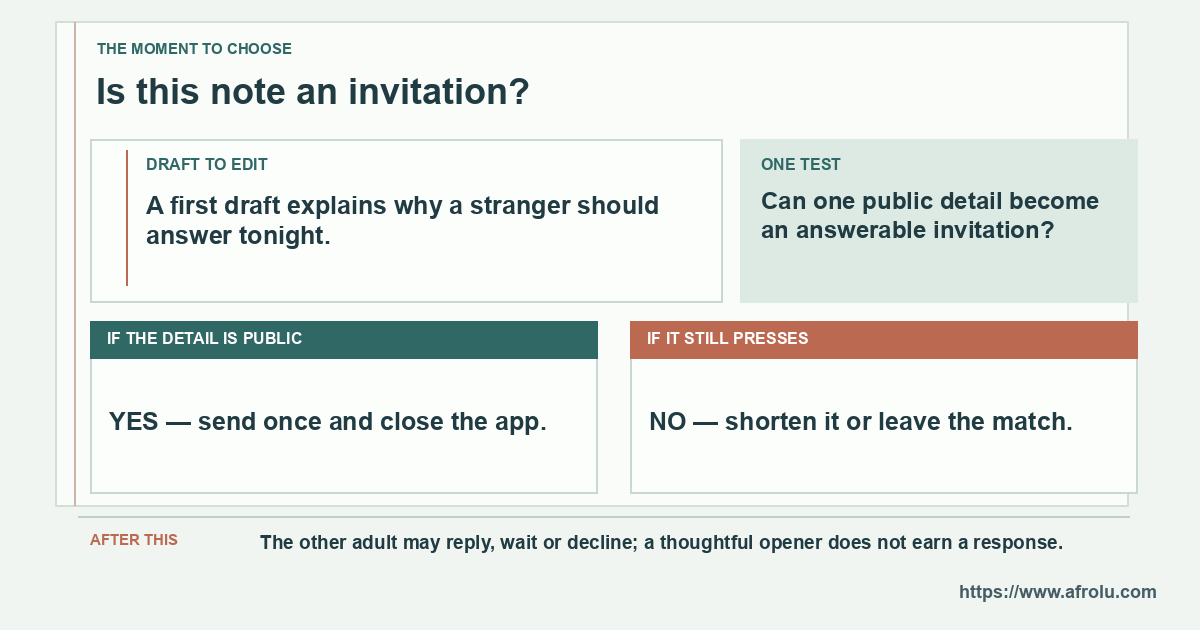 A draft message branches on whether it uses a volunteered detail and answerable question.