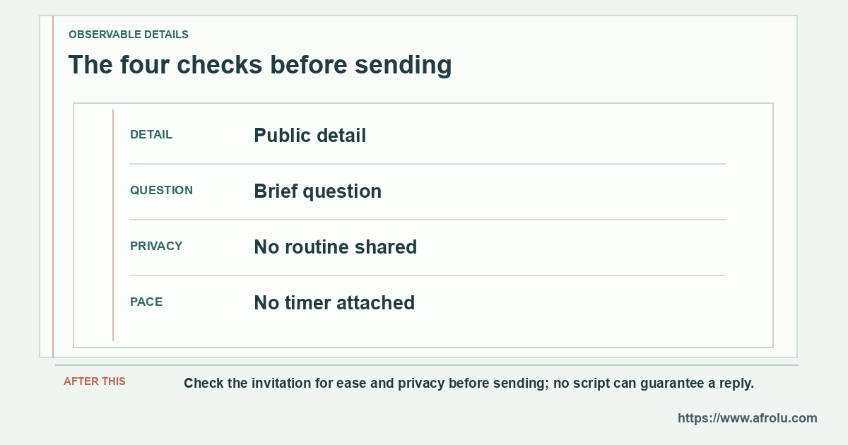 Four checks separate a public detail, a brief question, private routine and reply pressure.