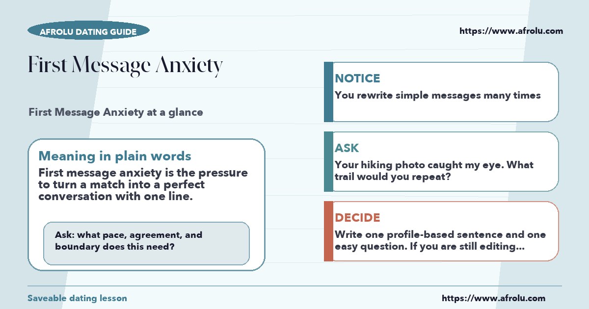 Afrolu educational guide cover showing what "first message anxiety" means
