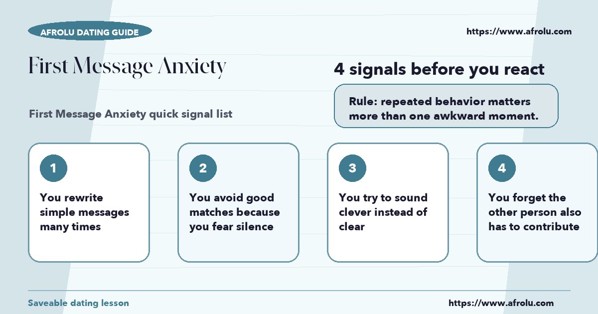 Checklist graphic explaining the most common signals for first message anxiety