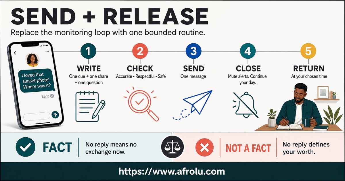 Send and release routine for writing checking sending closing the app and returning later