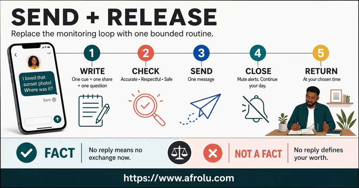 Send and release routine for writing checking sending closing the app and returning later