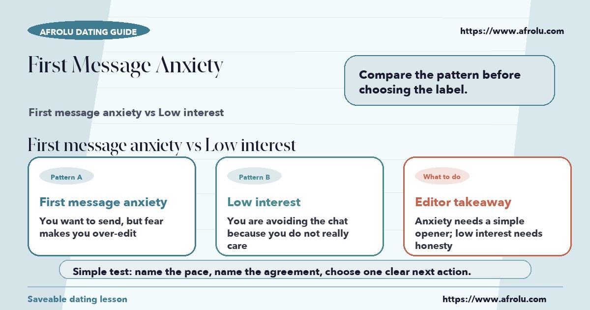 Visual compare of first message anxiety vs low interest