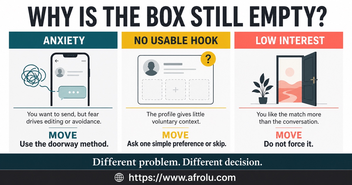 First message anxiety versus no usable profile detail versus low interest comparison