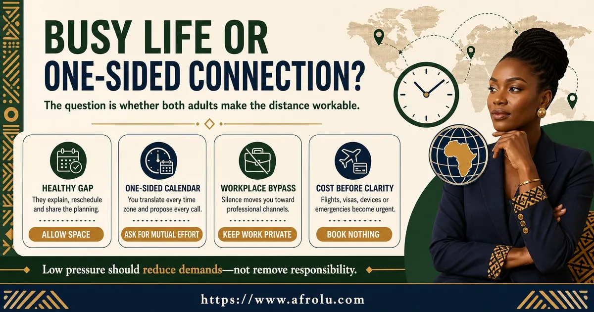 Four cards distinguish shared rescheduling from one-sided time-zone planning, workplace-channel pressure, and costly travel or emergency requests before clarity.