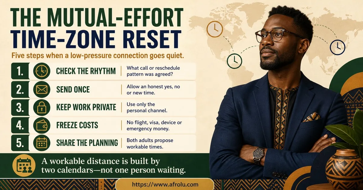 A diaspora professional checks the shared rhythm, sends once, keeps work private, freezes travel costs, and requires both adults to propose workable times.