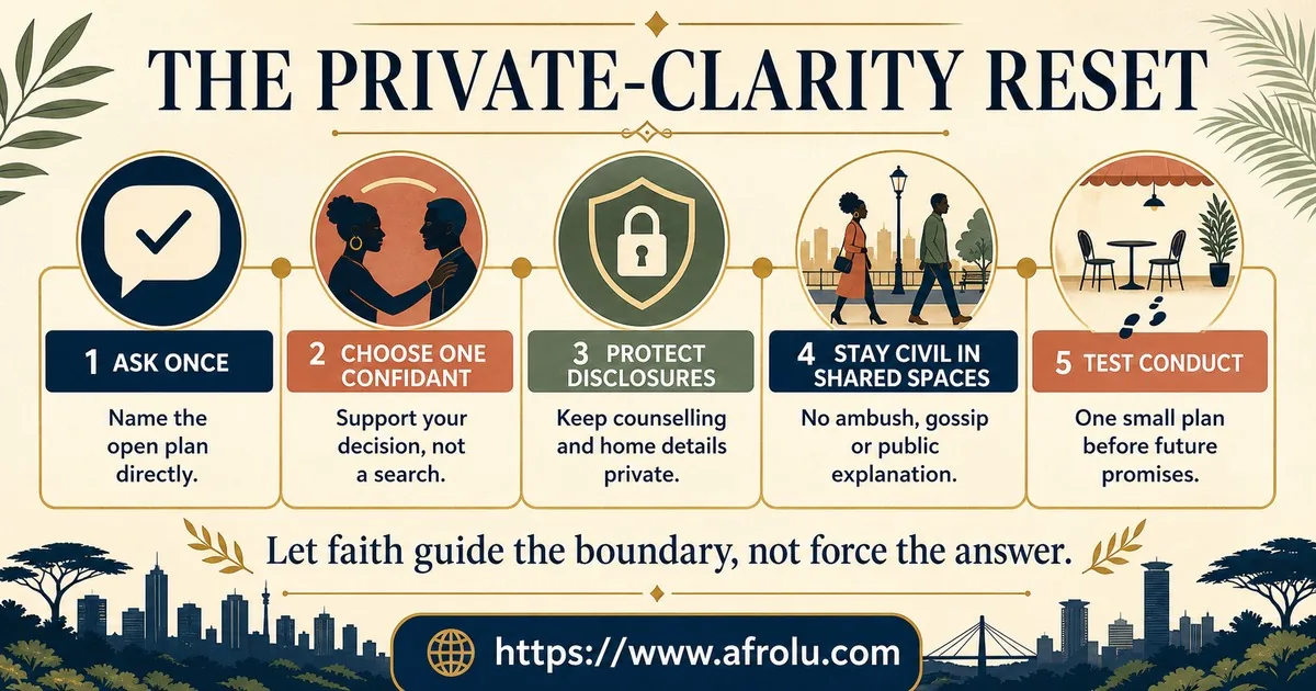 Five steps advise faith-led Nairobi daters to ask once, choose one confidant, protect counselling and home details, stay civil in shared spaces, and test conduct through one small plan.
