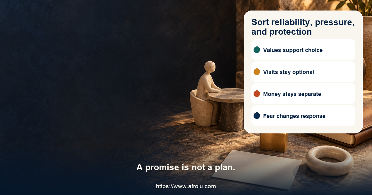 Three-lane faith-led long-distance board separates a clear plan and repair from travel, money or values pressure, repeated contact and fear