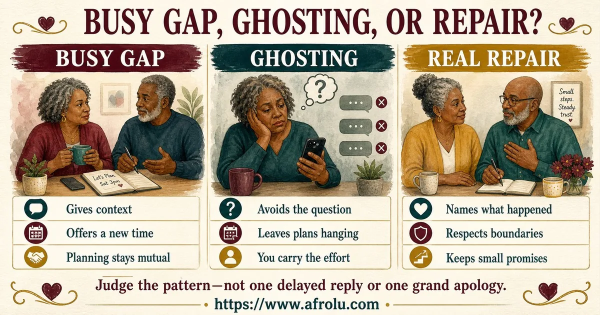 Three illustrated columns show that a busy gap gives context and a new time, ghosting avoids direct questions, and real repair respects boundaries and keeps small promises.