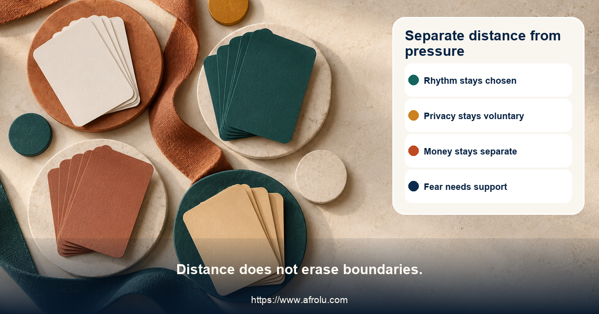Fourteen adult dating signal cards distinguish a clear call, a contact mismatch, digital privacy pressure, a future-meeting request, money requests, unwanted pursuit, and fear