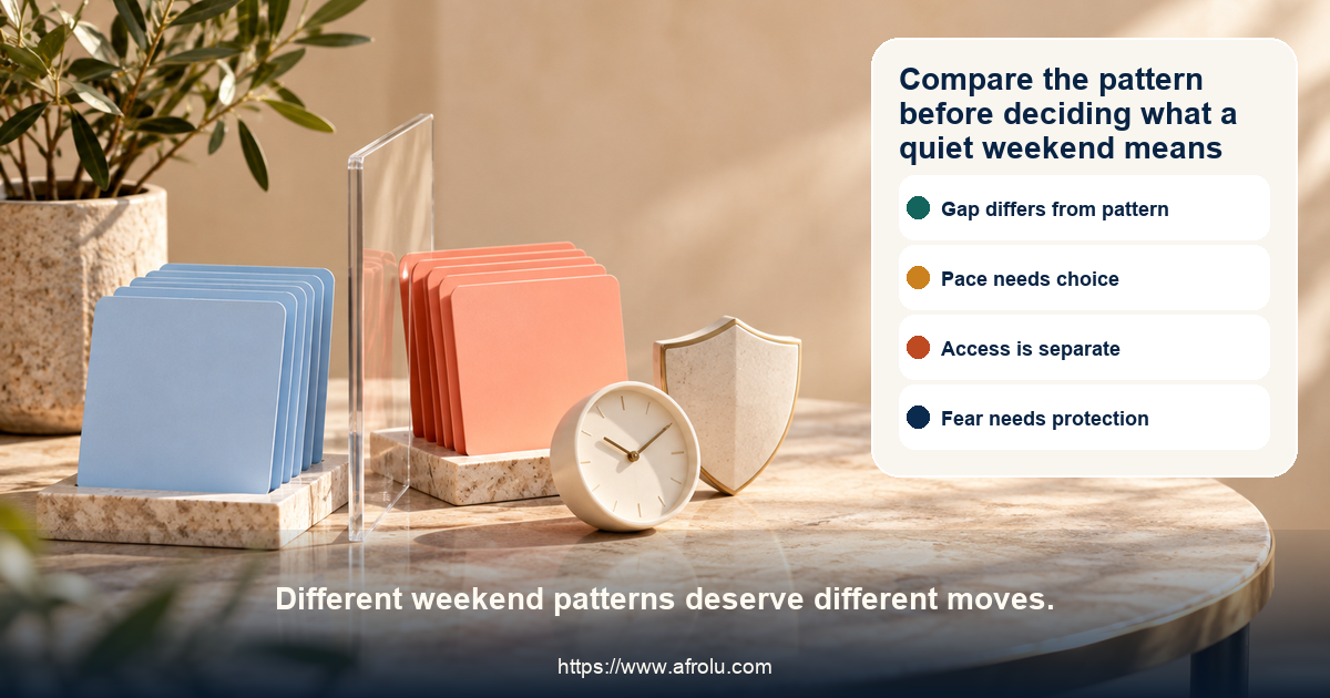 Nine-panel low-pressure weekend dating comparison contrasts a quiet gap, clear plan, healthy pace, mismatch, repair, momentum pressure, access request, unwanted pursuit, and safety concern