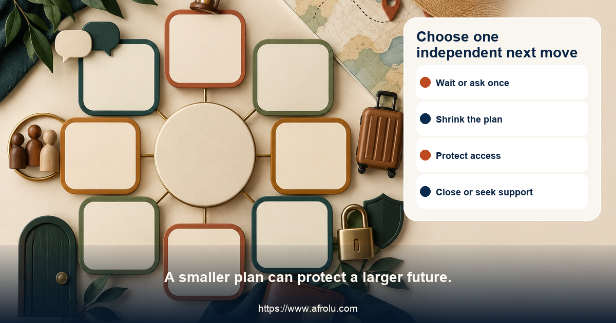 Equal-choice action board for new long-distance daters offers wait, ask once, pause travel, book independently, protect data, decline money, end contact and seek support